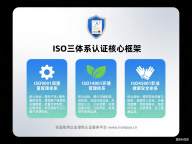 ISO三体系认证证书介绍（ISO9001质量、ISO14001环境、ISO45001职业健康安全）